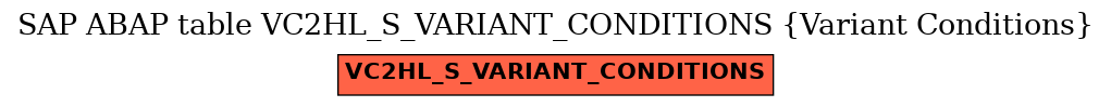 E-R Diagram for table VC2HL_S_VARIANT_CONDITIONS (Variant Conditions)