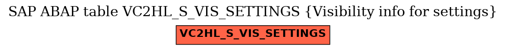 E-R Diagram for table VC2HL_S_VIS_SETTINGS (Visibility info for settings)