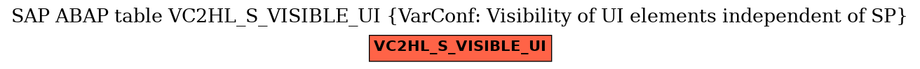 E-R Diagram for table VC2HL_S_VISIBLE_UI (VarConf: Visibility of UI elements independent of SP)