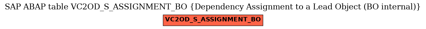 E-R Diagram for table VC2OD_S_ASSIGNMENT_BO (Dependency Assignment to a Lead Object (BO internal))