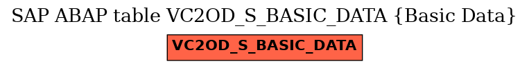 E-R Diagram for table VC2OD_S_BASIC_DATA (Basic Data)