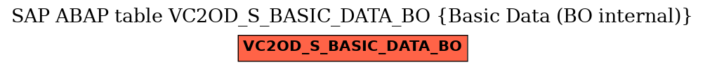 E-R Diagram for table VC2OD_S_BASIC_DATA_BO (Basic Data (BO internal))