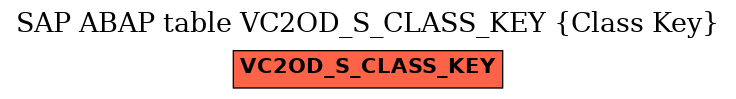 E-R Diagram for table VC2OD_S_CLASS_KEY (Class Key)