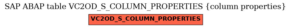 E-R Diagram for table VC2OD_S_COLUMN_PROPERTIES (column properties)