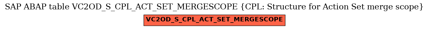 E-R Diagram for table VC2OD_S_CPL_ACT_SET_MERGESCOPE (CPL: Structure for Action Set merge scope)