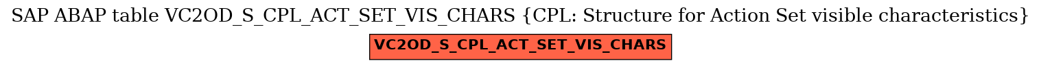 E-R Diagram for table VC2OD_S_CPL_ACT_SET_VIS_CHARS (CPL: Structure for Action Set visible characteristics)