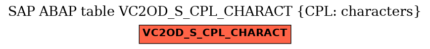 E-R Diagram for table VC2OD_S_CPL_CHARACT (CPL: characters)