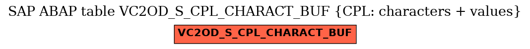 E-R Diagram for table VC2OD_S_CPL_CHARACT_BUF (CPL: characters + values)