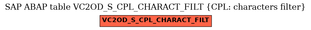 E-R Diagram for table VC2OD_S_CPL_CHARACT_FILT (CPL: characters filter)