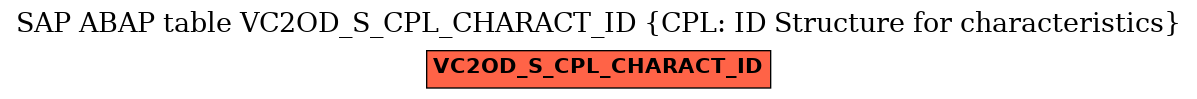 E-R Diagram for table VC2OD_S_CPL_CHARACT_ID (CPL: ID Structure for characteristics)