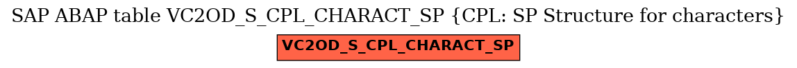 E-R Diagram for table VC2OD_S_CPL_CHARACT_SP (CPL: SP Structure for characters)