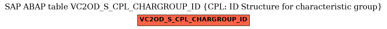 E-R Diagram for table VC2OD_S_CPL_CHARGROUP_ID (CPL: ID Structure for characteristic group)