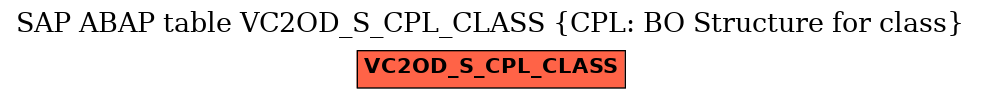 E-R Diagram for table VC2OD_S_CPL_CLASS (CPL: BO Structure for class)