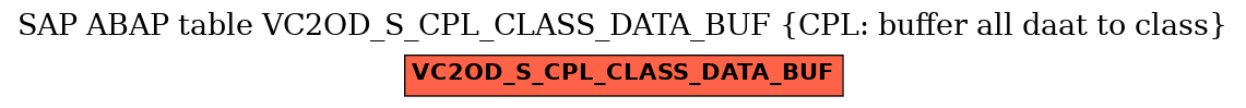 E-R Diagram for table VC2OD_S_CPL_CLASS_DATA_BUF (CPL: buffer all daat to class)