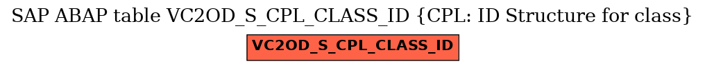 E-R Diagram for table VC2OD_S_CPL_CLASS_ID (CPL: ID Structure for class)