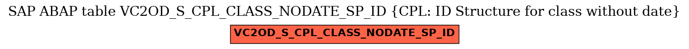 E-R Diagram for table VC2OD_S_CPL_CLASS_NODATE_SP_ID (CPL: ID Structure for class without date)