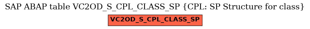 E-R Diagram for table VC2OD_S_CPL_CLASS_SP (CPL: SP Structure for class)