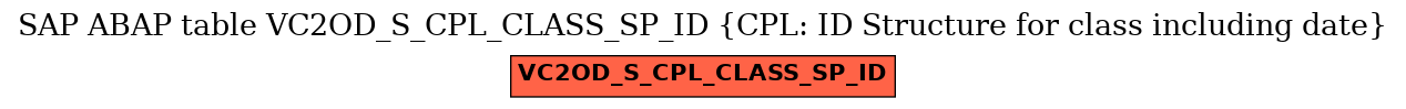 E-R Diagram for table VC2OD_S_CPL_CLASS_SP_ID (CPL: ID Structure for class including date)
