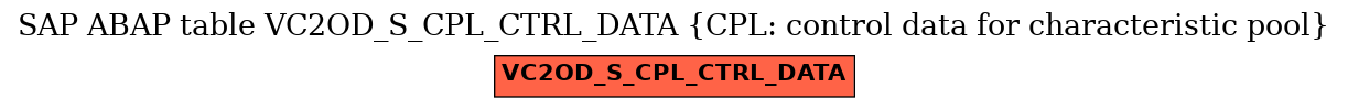 E-R Diagram for table VC2OD_S_CPL_CTRL_DATA (CPL: control data for characteristic pool)