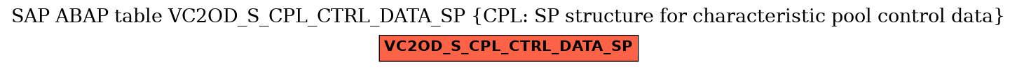 E-R Diagram for table VC2OD_S_CPL_CTRL_DATA_SP (CPL: SP structure for characteristic pool control data)