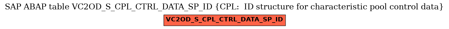 E-R Diagram for table VC2OD_S_CPL_CTRL_DATA_SP_ID (CPL:  ID structure for characteristic pool control data)