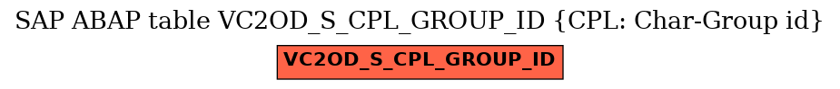 E-R Diagram for table VC2OD_S_CPL_GROUP_ID (CPL: Char-Group id)