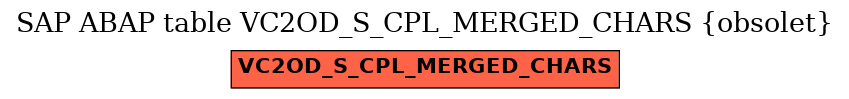 E-R Diagram for table VC2OD_S_CPL_MERGED_CHARS (obsolet)