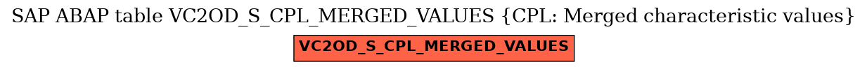 E-R Diagram for table VC2OD_S_CPL_MERGED_VALUES (CPL: Merged characteristic values)