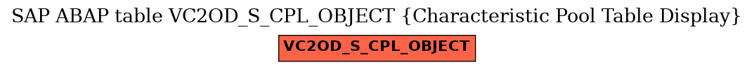 E-R Diagram for table VC2OD_S_CPL_OBJECT (Characteristic Pool Table Display)