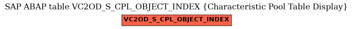 E-R Diagram for table VC2OD_S_CPL_OBJECT_INDEX (Characteristic Pool Table Display)