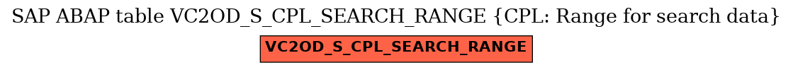 E-R Diagram for table VC2OD_S_CPL_SEARCH_RANGE (CPL: Range for search data)