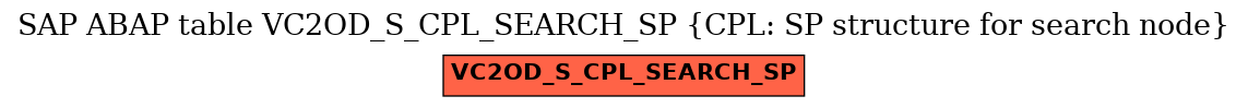 E-R Diagram for table VC2OD_S_CPL_SEARCH_SP (CPL: SP structure for search node)