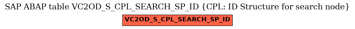 E-R Diagram for table VC2OD_S_CPL_SEARCH_SP_ID (CPL: ID Structure for search node)