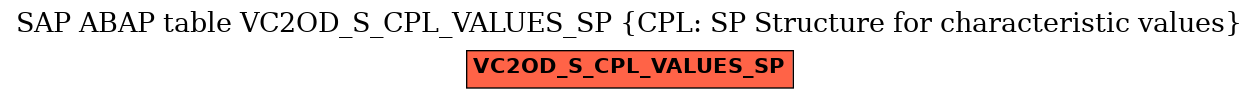 E-R Diagram for table VC2OD_S_CPL_VALUES_SP (CPL: SP Structure for characteristic values)