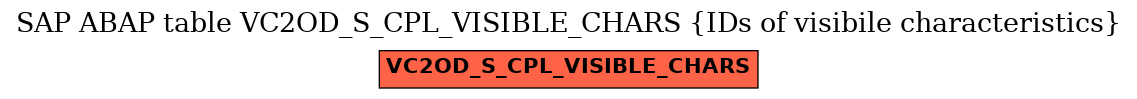 E-R Diagram for table VC2OD_S_CPL_VISIBLE_CHARS (IDs of visibile characteristics)