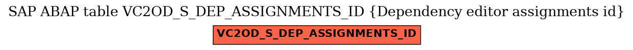 E-R Diagram for table VC2OD_S_DEP_ASSIGNMENTS_ID (Dependency editor assignments id)