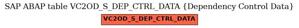 E-R Diagram for table VC2OD_S_DEP_CTRL_DATA (Dependency Control Data)