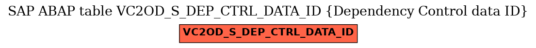 E-R Diagram for table VC2OD_S_DEP_CTRL_DATA_ID (Dependency Control data ID)
