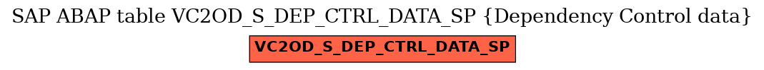 E-R Diagram for table VC2OD_S_DEP_CTRL_DATA_SP (Dependency Control data)