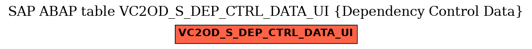 E-R Diagram for table VC2OD_S_DEP_CTRL_DATA_UI (Dependency Control Data)