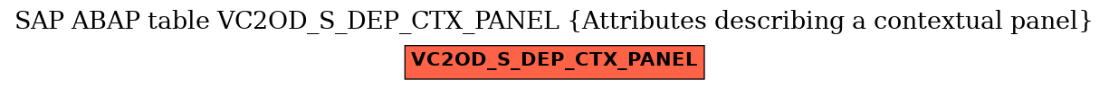 E-R Diagram for table VC2OD_S_DEP_CTX_PANEL (Attributes describing a contextual panel)