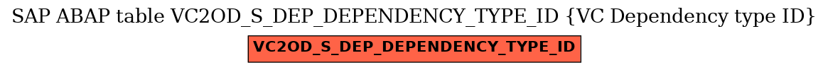 E-R Diagram for table VC2OD_S_DEP_DEPENDENCY_TYPE_ID (VC Dependency type ID)