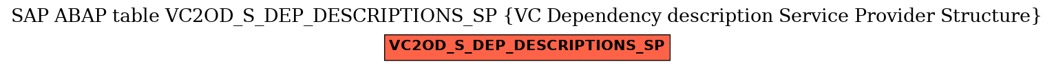 E-R Diagram for table VC2OD_S_DEP_DESCRIPTIONS_SP (VC Dependency description Service Provider Structure)