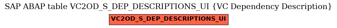 E-R Diagram for table VC2OD_S_DEP_DESCRIPTIONS_UI (VC Dependency Description)