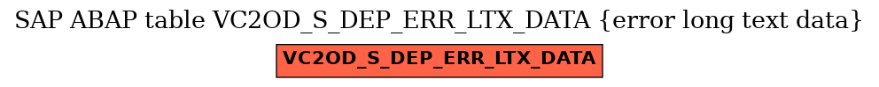 E-R Diagram for table VC2OD_S_DEP_ERR_LTX_DATA (error long text data)