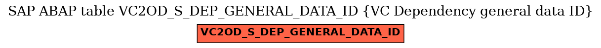 E-R Diagram for table VC2OD_S_DEP_GENERAL_DATA_ID (VC Dependency general data ID)