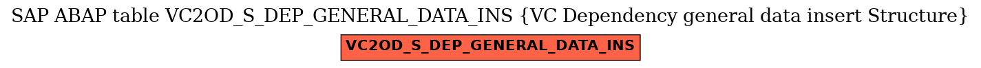 E-R Diagram for table VC2OD_S_DEP_GENERAL_DATA_INS (VC Dependency general data insert Structure)