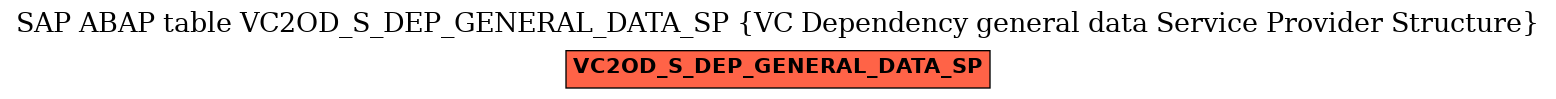 E-R Diagram for table VC2OD_S_DEP_GENERAL_DATA_SP (VC Dependency general data Service Provider Structure)