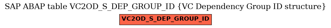 E-R Diagram for table VC2OD_S_DEP_GROUP_ID (VC Dependency Group ID structure)