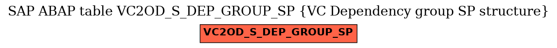 E-R Diagram for table VC2OD_S_DEP_GROUP_SP (VC Dependency group SP structure)